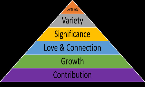 The Six Human Needs in the Sex Industry (and why 3 or more feel addictive)
